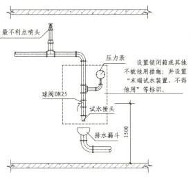 【莱温坦伯】自动喷水灭火系统组件及设置要求