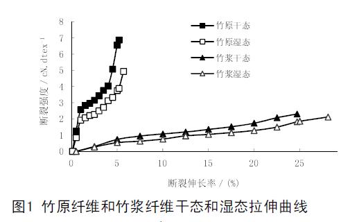 湿式系统主要组件及设置要求